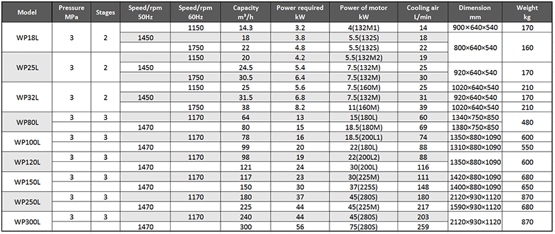 Main Technical Parameter of WP Marine Medium Pressure Air Cooled Air Compressor.png